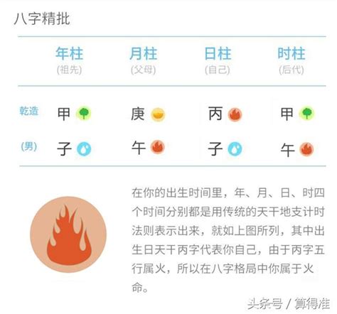 丙火人 看手相準嗎